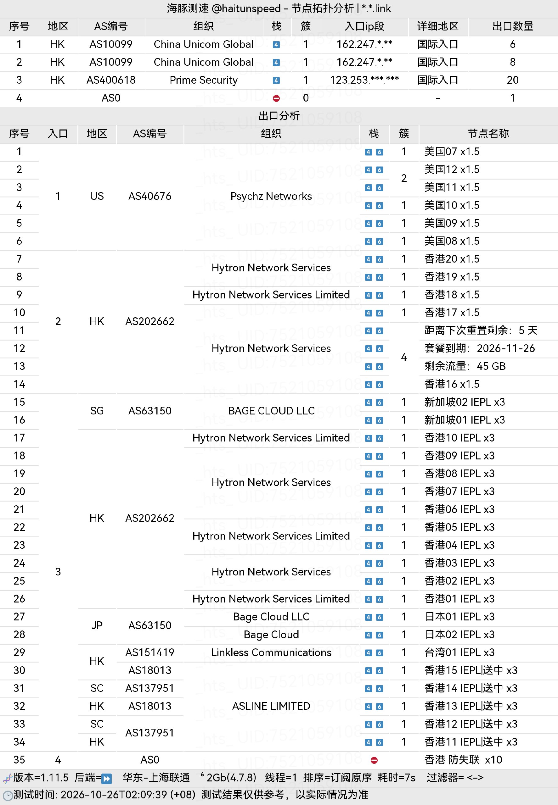 🐬海豚测速|机场评测|后端招募 配图