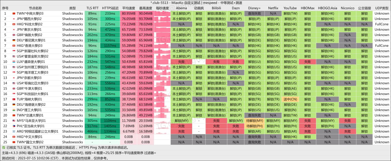 机场测速/推荐/观察 配图