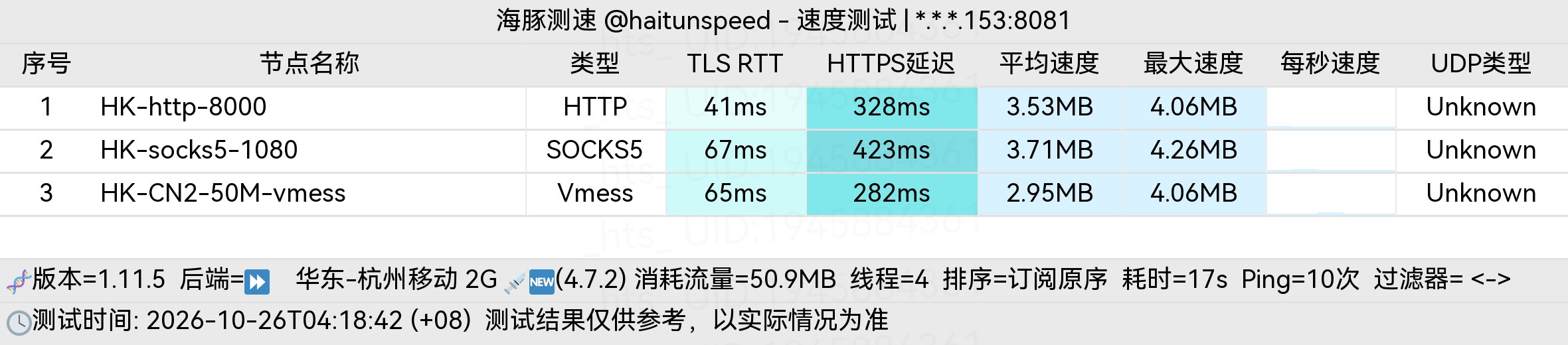 🐬海豚测速|机场评测|后端招募 配图