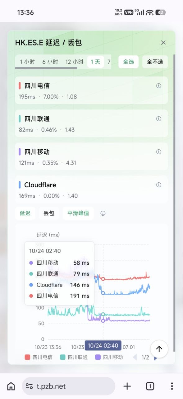 YT.NET 群组 配图