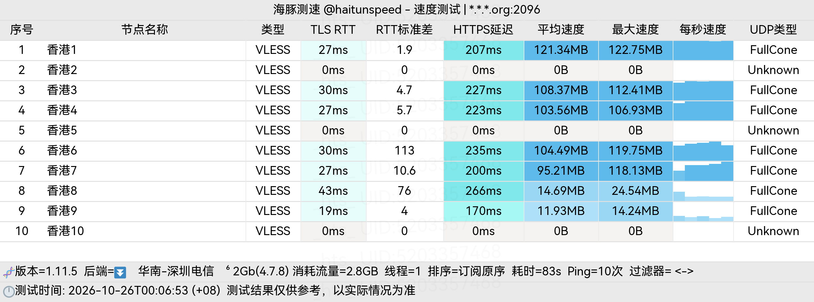 🐬海豚测速|机场评测|后端招募 配图