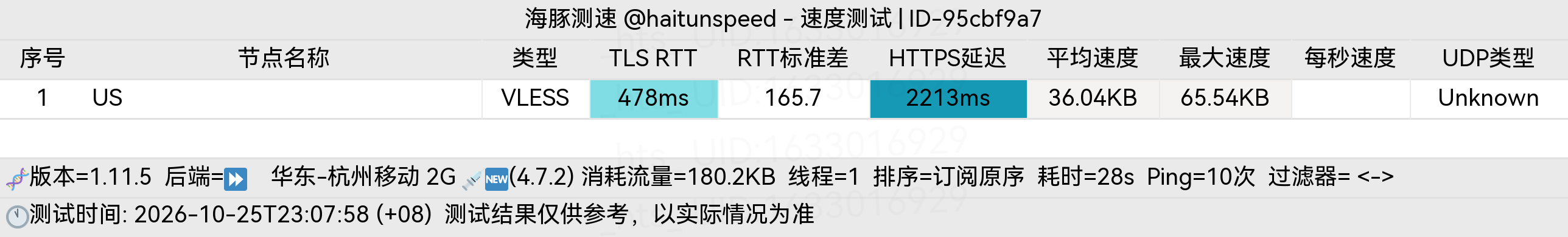 🐬海豚测速|机场评测|后端招募 配图