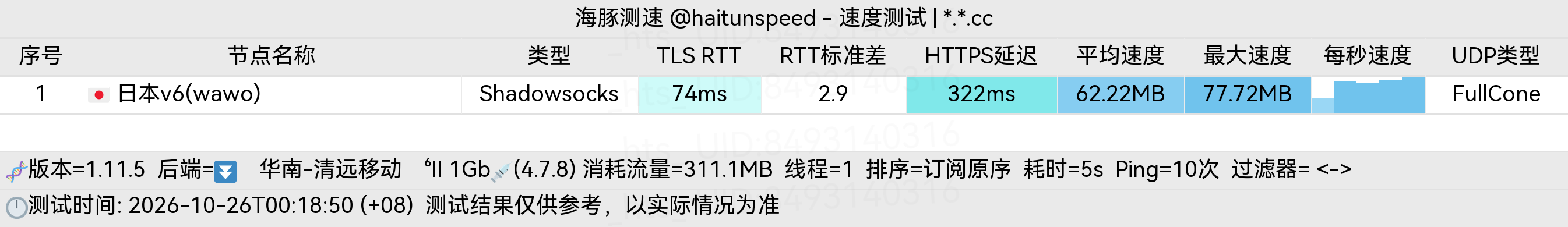 🐬海豚测速|机场评测|后端招募 配图