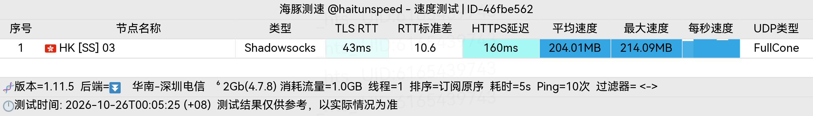 🐬海豚测速|机场评测|后端招募 配图