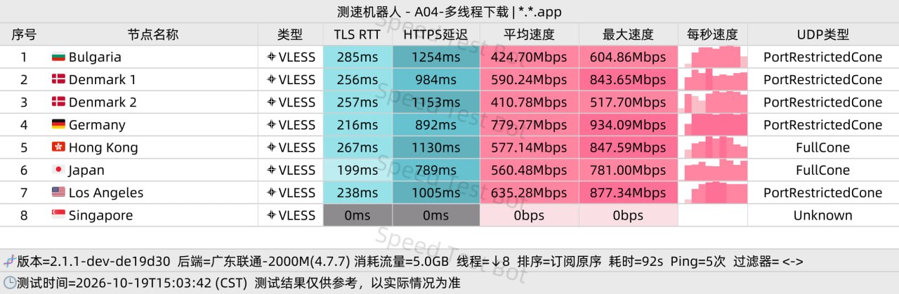 机场测速/推荐/观察 配图