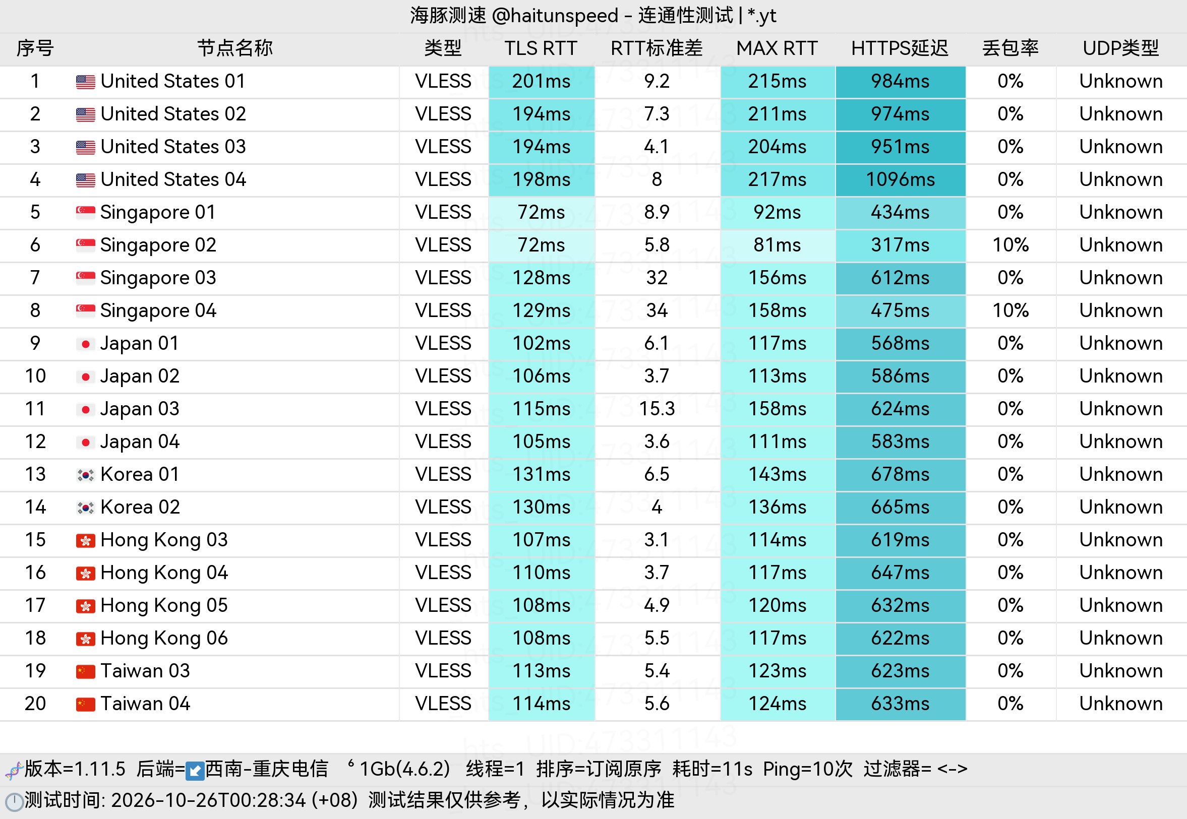 🐬海豚测速|机场评测|后端招募 配图